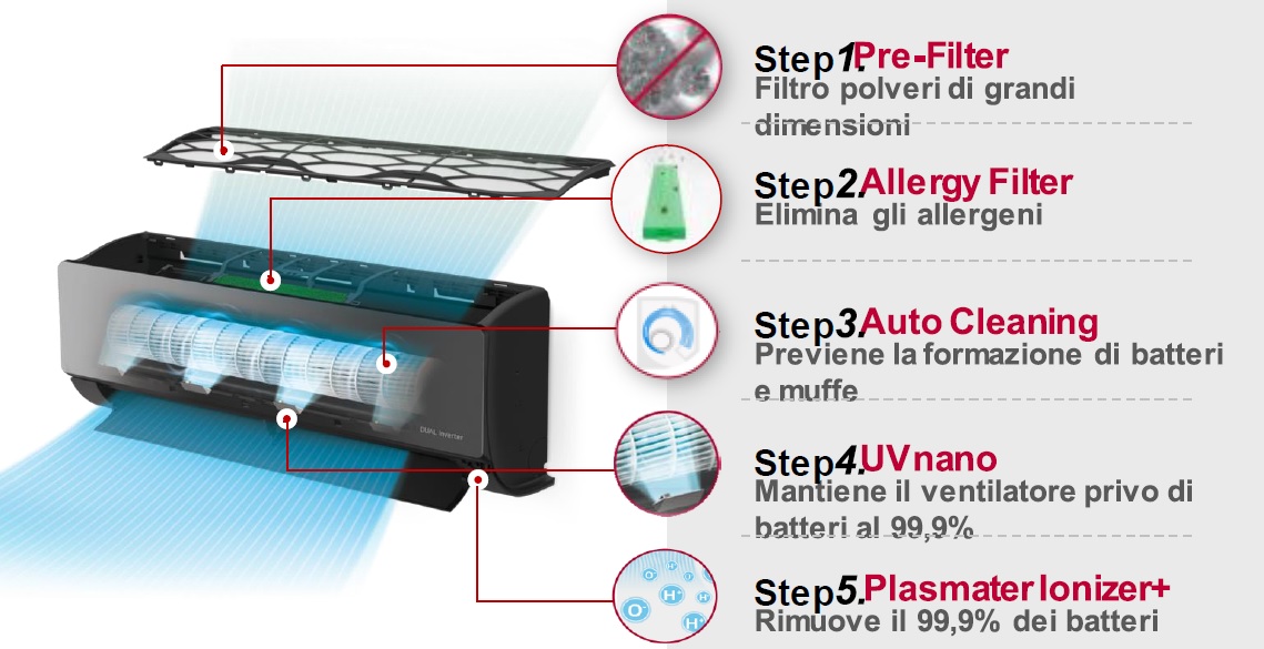 Climatizzatore Condizionatore Monosplit Lg Deluxe Uv Nano R32 Wifi 6331